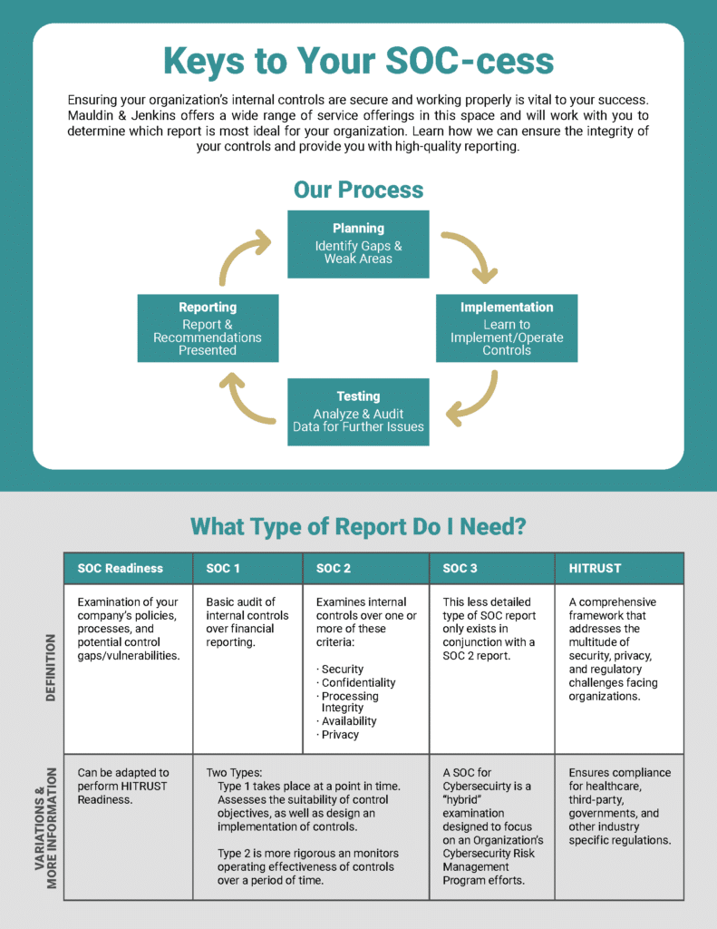 System & Organizing Controls Reporting - Mauldin & Jenkins