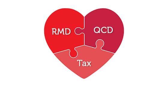 You are currently viewing Certain charitable donations allow you to avoid taxable IRA withdrawals