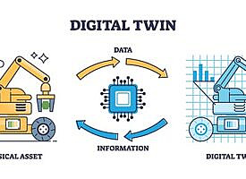 Digital twins are transforming the manufacturing industry