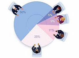 Do voting rights matter when valuing closely held business interests?